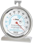 Winco Freezer/refrig Thermometer, 3" Inch Dial, Silver. Fixed Price $17.16.